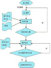 虛擬製造在複雜曲面五軸聯動加工中的套用