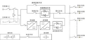 FEPS應急電源原因圖