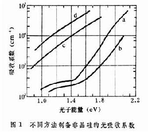 非晶態半導體