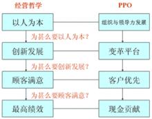 亞洲漿紙業有限公司