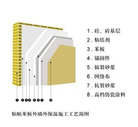 外牆保溫