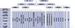 浙江省水利水電勘測設計院