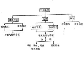 容錯計算