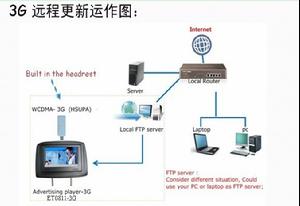 3G遠程更新