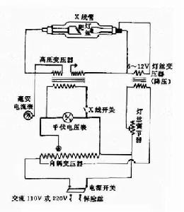 X線機主要部件示意圖