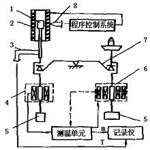 熱重分析儀結構