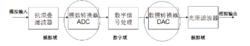 視頻速度模數轉換器