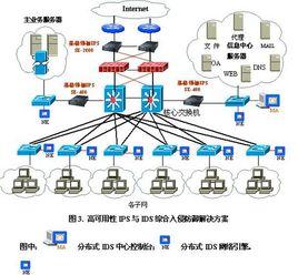 IDS入侵檢測