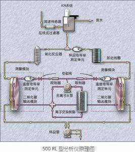 有機碳分析