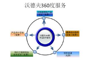 沃德夫聚合物(上海)有限公司