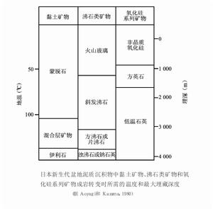 自生成岩礦物法