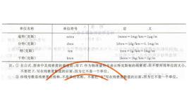 特克斯[線密度單位]