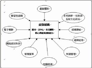 革新性文化理論