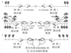 TDM網路