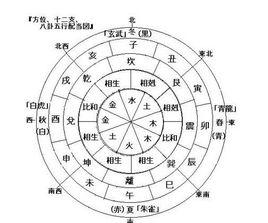 九紫火年