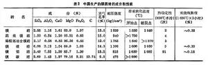 鎂質磚