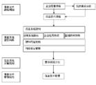 （圖）安達信規劃方案