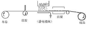 靜電植絨膠