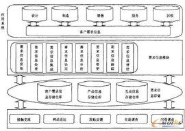 功能結構圖