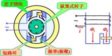 脈動磁場