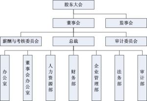 上海實業醫藥投資股份有限公司