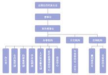 中國非公立醫療機構協會