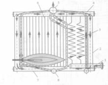 圖1 管架式熱水鍋爐工作原理圖