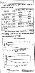 雷珠單抗注射液