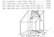 測斜計算方法