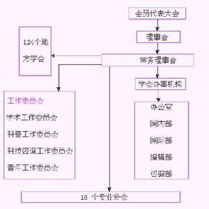 江西省矽酸鹽學會