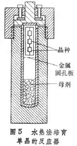 無機製備