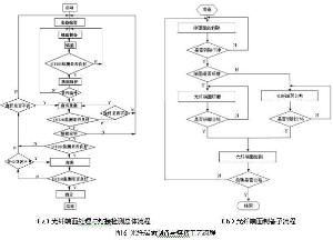 光纖熔接技術