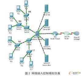 npc[NPC：網路策略控制(Network Policy Control)]