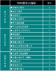 PSSC勝任力模型