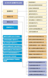 組織機構圖