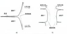 晶界偏析的形成示意圖