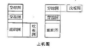 上機圖