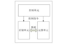 中央處理器部分