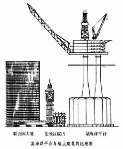 （圖）海上平台建築和陸上建築的