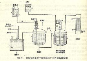 液體天然橡膠