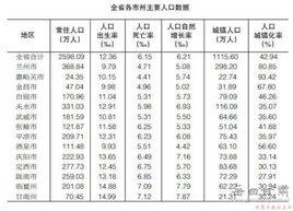 抽樣數據方式