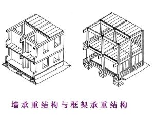 牆承重結構