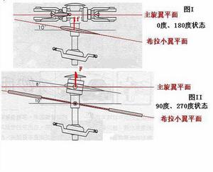 鏇翼