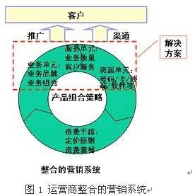 無差異性行銷策略