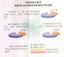 中國抗戰對世界反法西斯戰爭貢獻