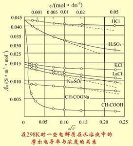 摩爾橢圓率