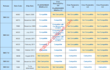 EMX Compatibility Roadmap