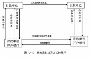 托收承付結算