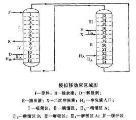 解吸劑