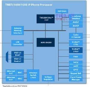 IP Phone